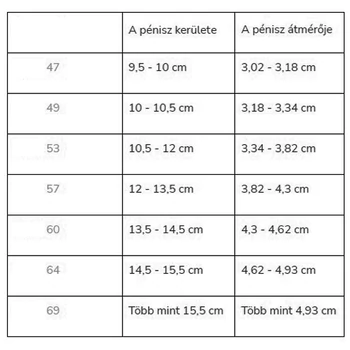 Mister Size - Kisebb méretű óvszerek 47-es és 49-es (10 db)