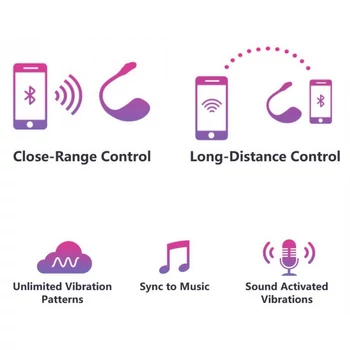 Lush by LOVENSE 2 - Telefonos app-al irányítható hüvelytojás