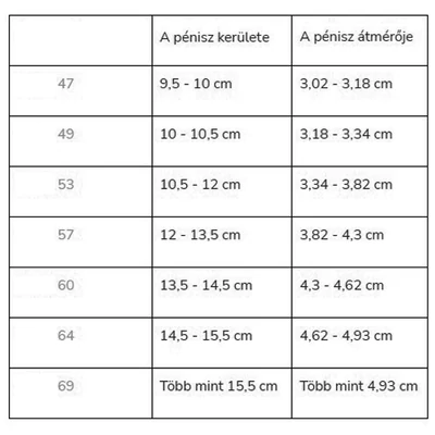 Mister Size - Kisebb méretű óvszerek 47-es és 49-es (10 db)